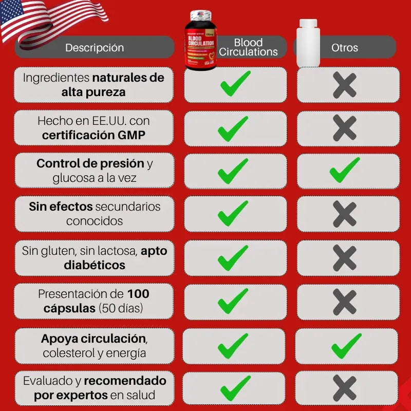 Blood Circulation - Tu aliado natural para un corazón fuerte y saludable