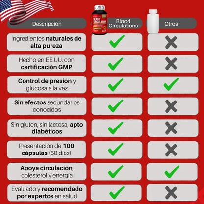 Blood Circulation - Tu aliado natural para un corazón fuerte y saludable